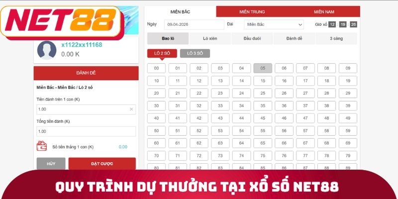 Xổ Số Net88 - Phương Pháp Tham Gia Dự Thưởng Chính Xác 1 Quy trình dự thưởng tại xổ số Net88